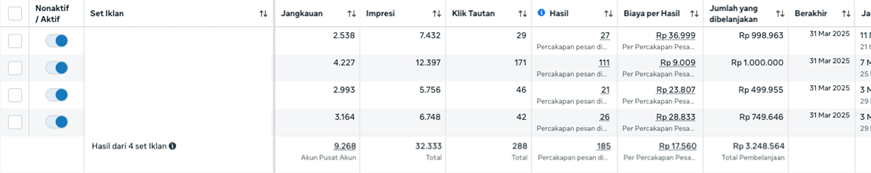 Amala Clinic Dashboard